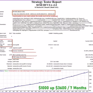 SEMI HFT EA MT4 Unlimited + SetFiles (2)