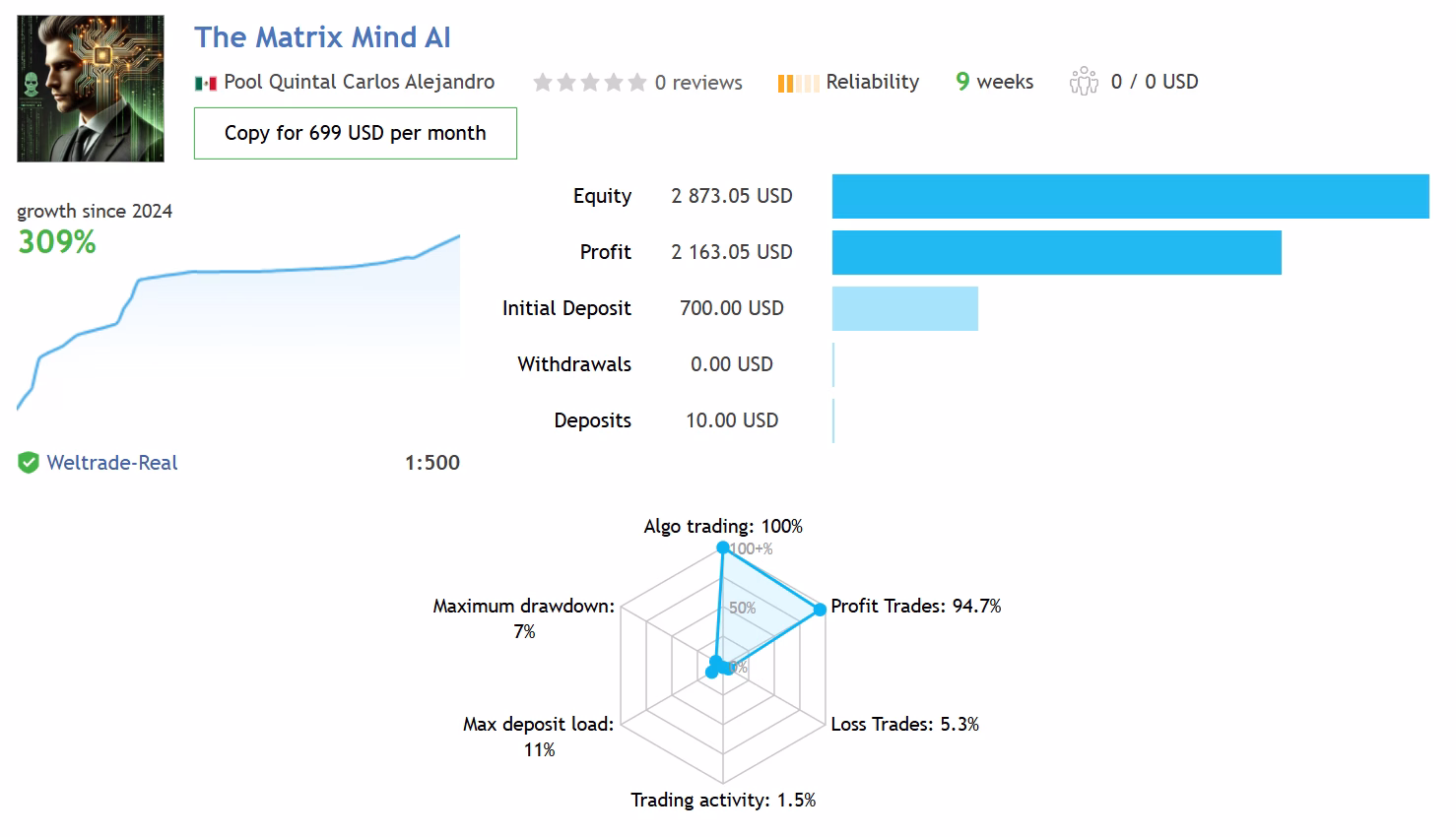 The Matrix Mind AI MT4 Unlimited