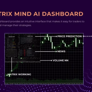The Matrix Mind AI MT4 Unlimited