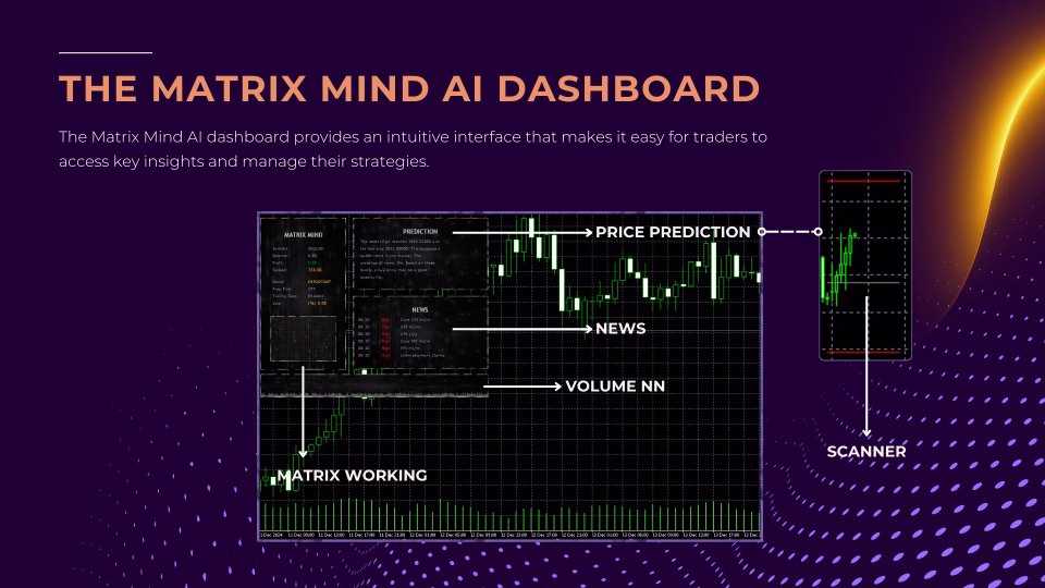 The Matrix Mind AI MT4 Unlimited