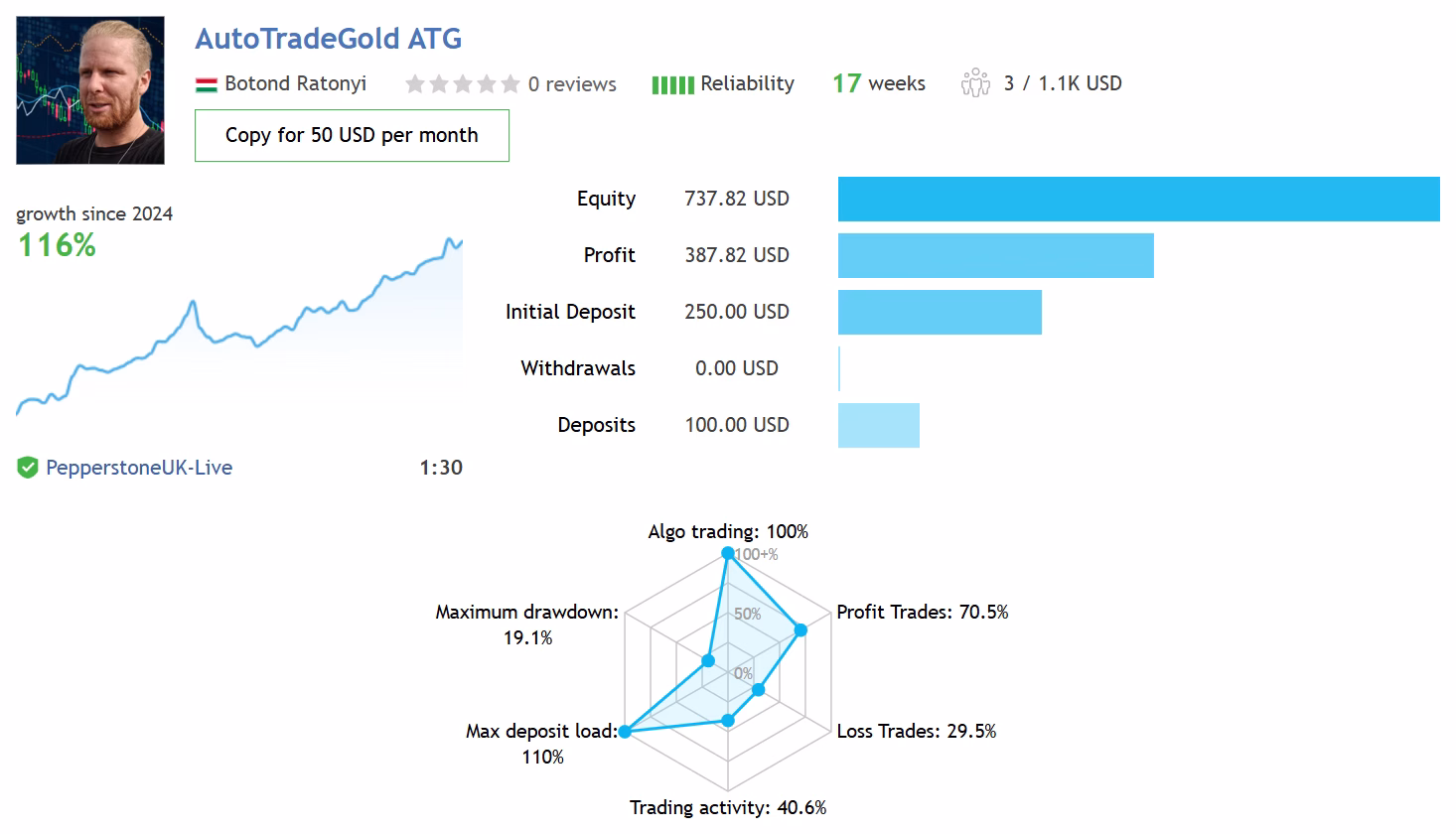 Autotrade Gold MT4 Unlimited + SetFiles