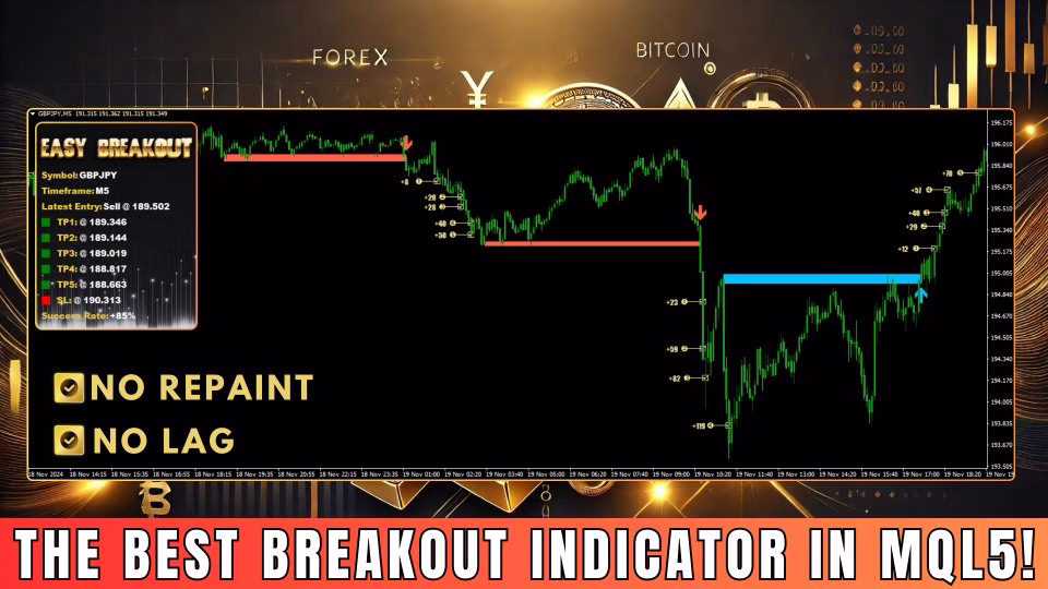 Easy Breakout MT4 Unlimited