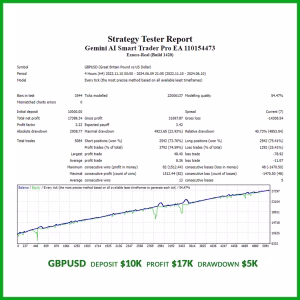 Gemini AI Smart Trader Pro EA MT4 Unlimited + SetFiles