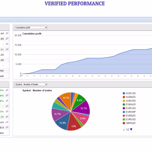 Gemini AI Smart Trader Pro EA MT4 Unlimited + SetFiles