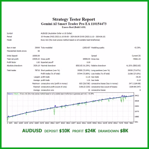 Gemini AI Smart Trader Pro EA MT4 Unlimited + SetFiles