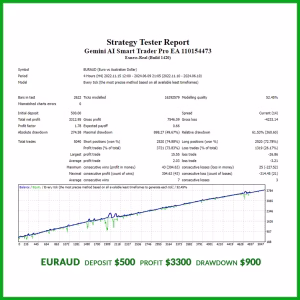 Gemini AI Smart Trader Pro EA MT4 Unlimited + SetFiles