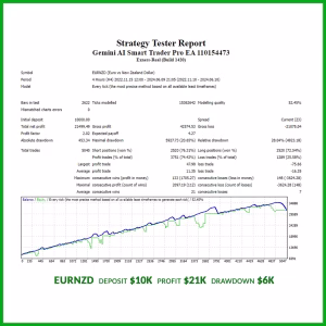Gemini AI Smart Trader Pro EA MT4 Unlimited + SetFiles