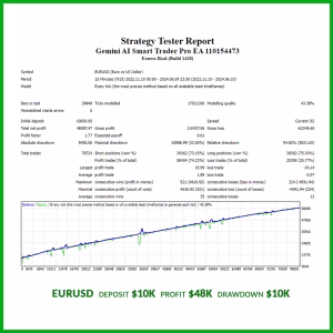 Gemini AI Smart Trader Pro EA MT4 Unlimited + SetFiles
