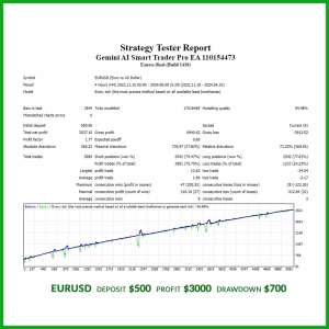 Gemini AI Smart Trader Pro EA MT4 Unlimited + SetFiles