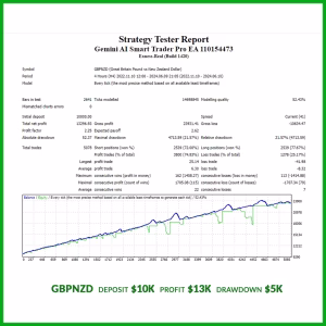 Gemini AI Smart Trader Pro EA MT4 Unlimited + SetFiles