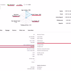 Gold Scalping AI MT4 Unlimited