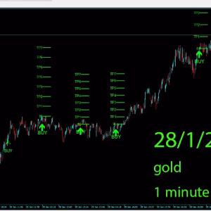 Golden Trend Indicator MT4 Unlimited