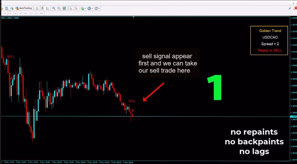Golden Trend Indicator MT4 Unlimited