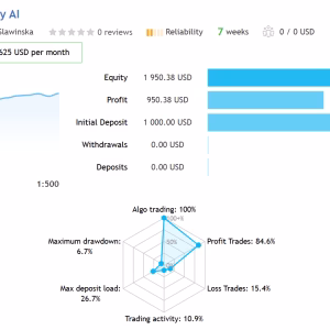 Goldenity AI MT4 Unlimited