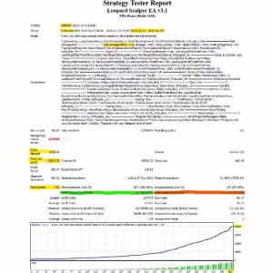 Leopard Scalper EA MT4 Unlimited + SetFiles