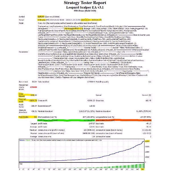 Leopard Scalper EA MT4 Unlimited + SetFiles