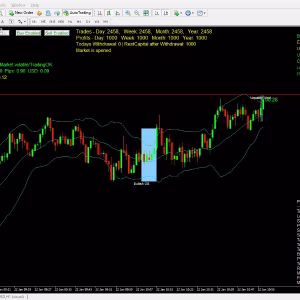 Leopard Scalper EA MT4 Unlimited + SetFiles