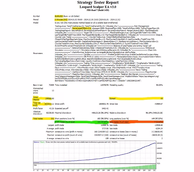 Leopard Scalper EA MT4 Unlimited + SetFiles