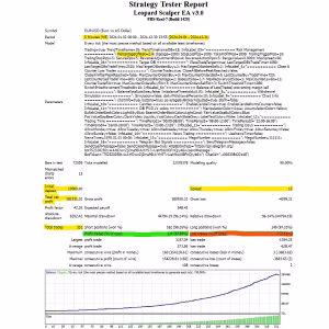 Leopard Scalper EA MT4 Unlimited + SetFiles