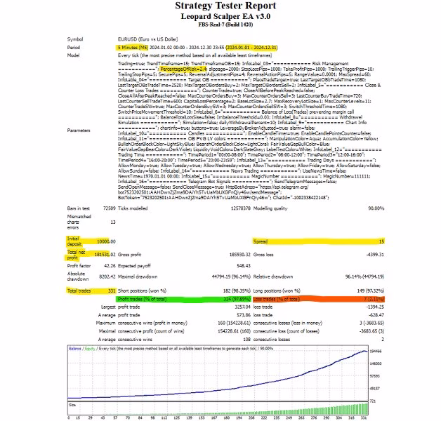 Leopard Scalper EA MT4 Unlimited + SetFiles