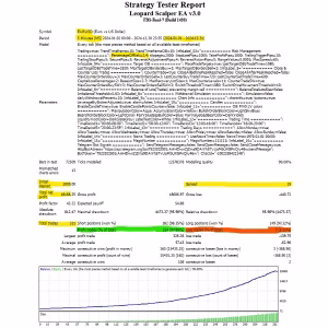 Leopard Scalper EA MT4 Unlimited + SetFiles