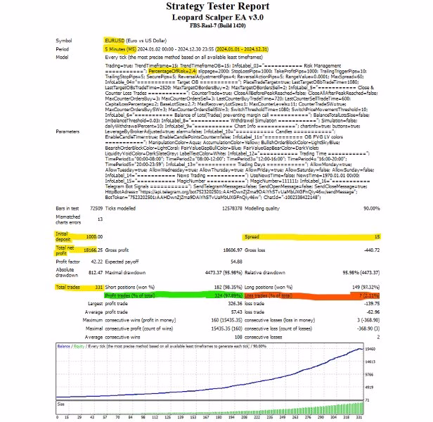 Leopard Scalper EA MT4 Unlimited + SetFiles