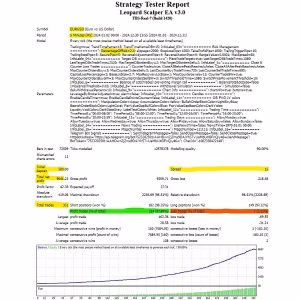 Leopard Scalper EA MT4 Unlimited + SetFiles
