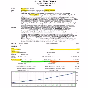 Leopard Scalper EA MT4 Unlimited + SetFiles