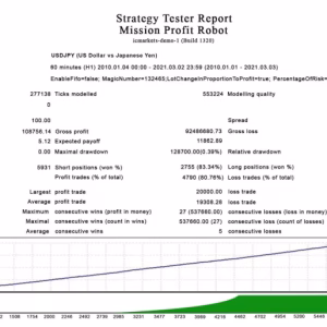 Mission Profit Fx EA MT4 Unlimited + SetFiles
