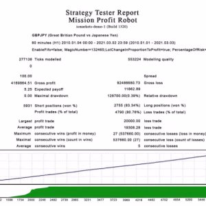 Mission Profit Fx EA MT4 Unlimited + SetFiles