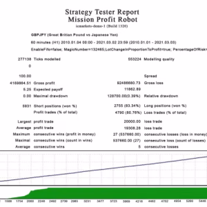 Mission Profit Fx EA MT4 Unlimited + SetFiles