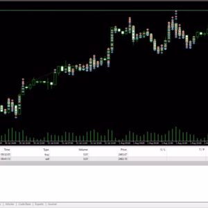 Us30 and Xauusd Hedging Scalper MT4 Unlimited + SetFiles