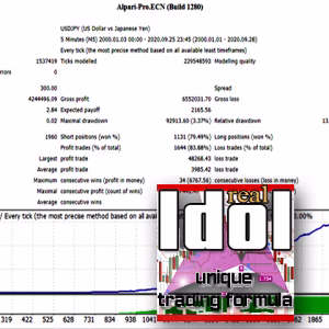 Idol MT4 Unlimited