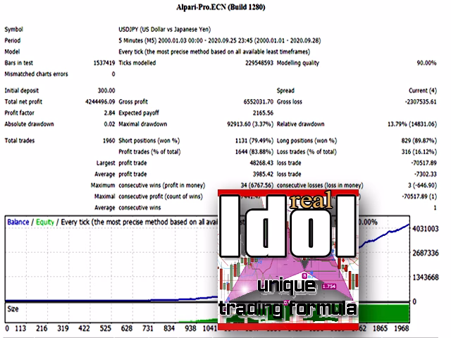 Idol MT4 Unlimited