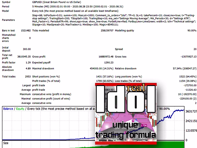 Idol MT4 Unlimited