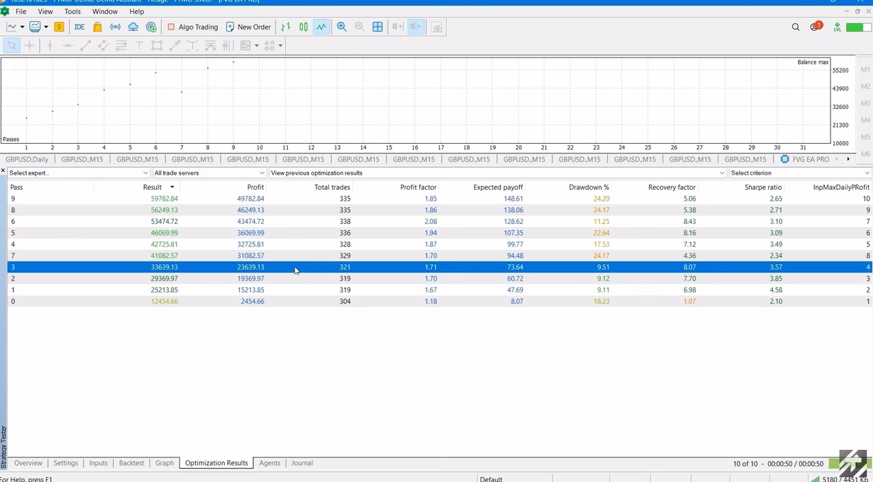 FVG EA Pro MT5 + SetFiles (Real SMC & ICT EA) Unlimited