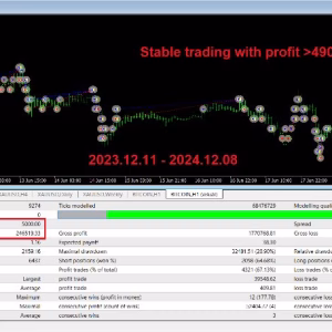 Gold SWmax EA 4 MT4 No DLL