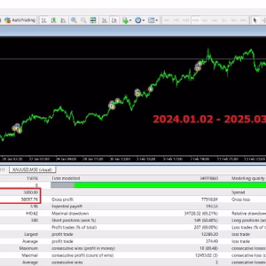 Gold SWmax EA 4 MT4 No DLL