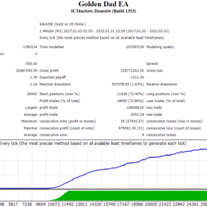 Golden Dad EA MT4 Unlimited