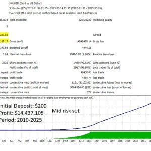Goldex AI MT4 v1.4 + SetFiles.zip