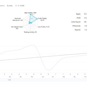 Goldex AI MT4 v1.4 + SetFiles.zip