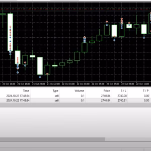 LOCK30X Gold Scalping MT5 Unlimited