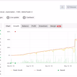 PFx Scalper MT4 Unlimited + SetFiles