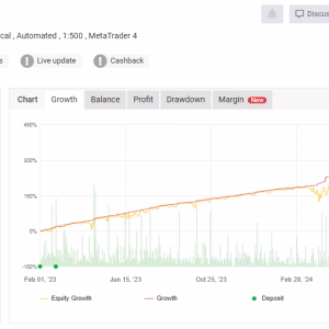 PFx Scalper MT4 Unlimited + SetFiles