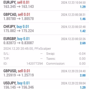 PFx Scalper MT4 Unlimited + SetFiles