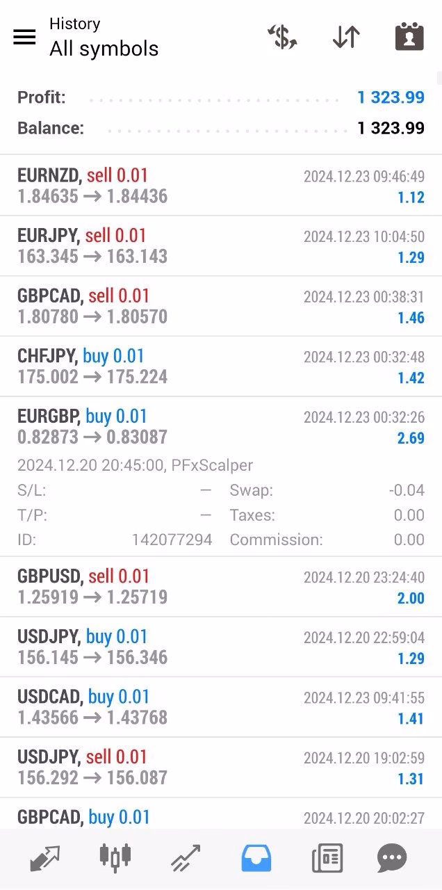 PFx Scalper MT4 Unlimited + SetFiles