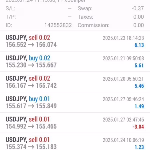 PFx Scalper MT4 Unlimited + SetFiles