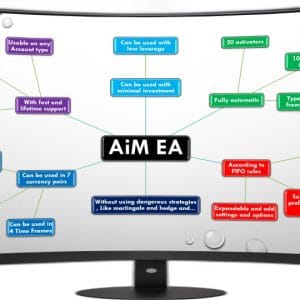 AiM EA MT4 No DLL + SetFiles