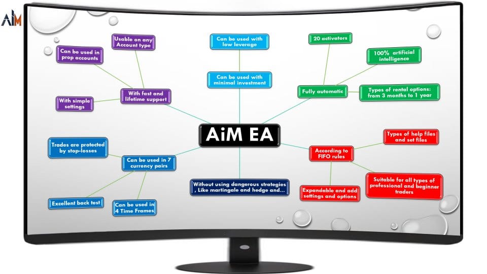 AiM EA MT4 No DLL + SetFiles