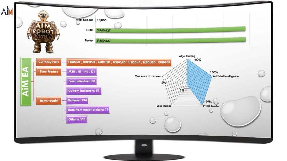 AiM EA MT4 No DLL + SetFiles